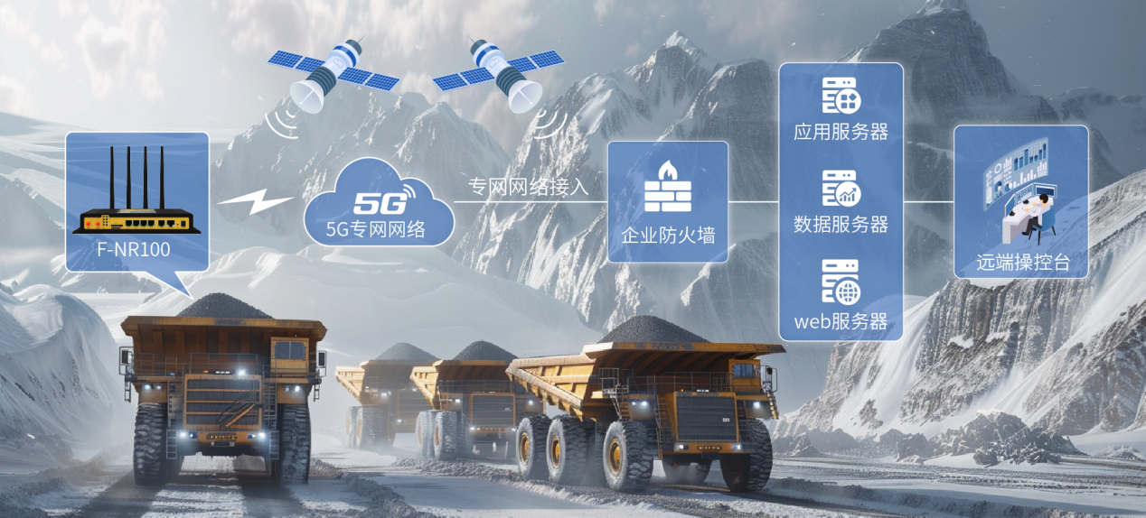四信5G+无人驾驶矿卡运输方案，筑牢矿区作业安全底座
